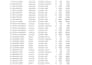 clean excel spreadsheet, excel data cleaning, data cleanup
